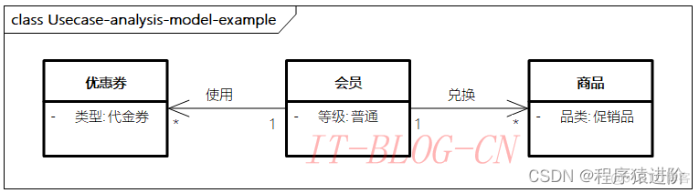 ddd设计java ddd设计工具_数据库_03