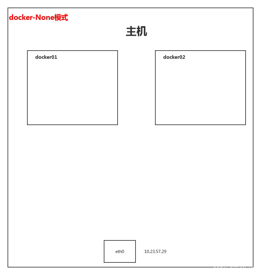 docker 的网络模式详解 docker自带的网络模式_3d_05