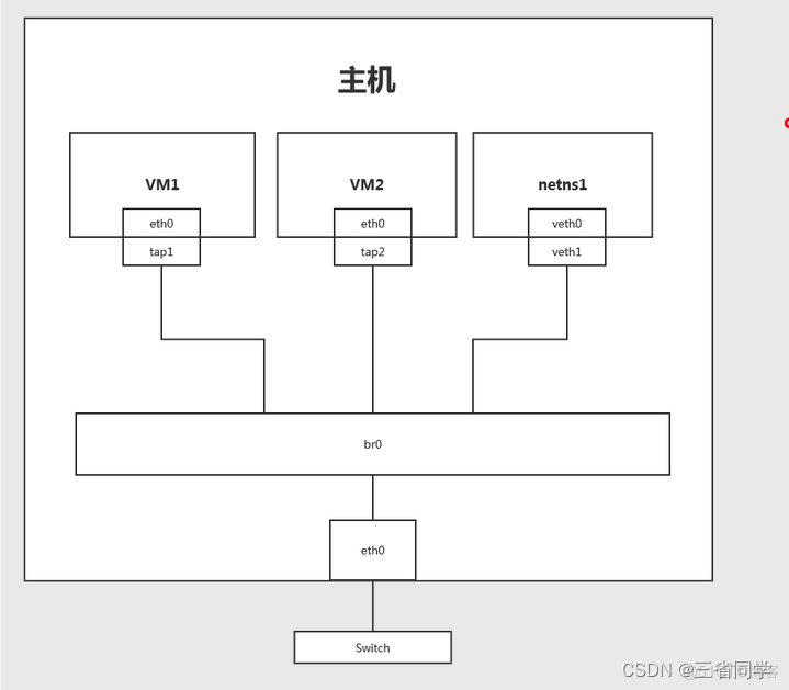 docker 的网络模式详解 docker自带的网络模式_网络_06