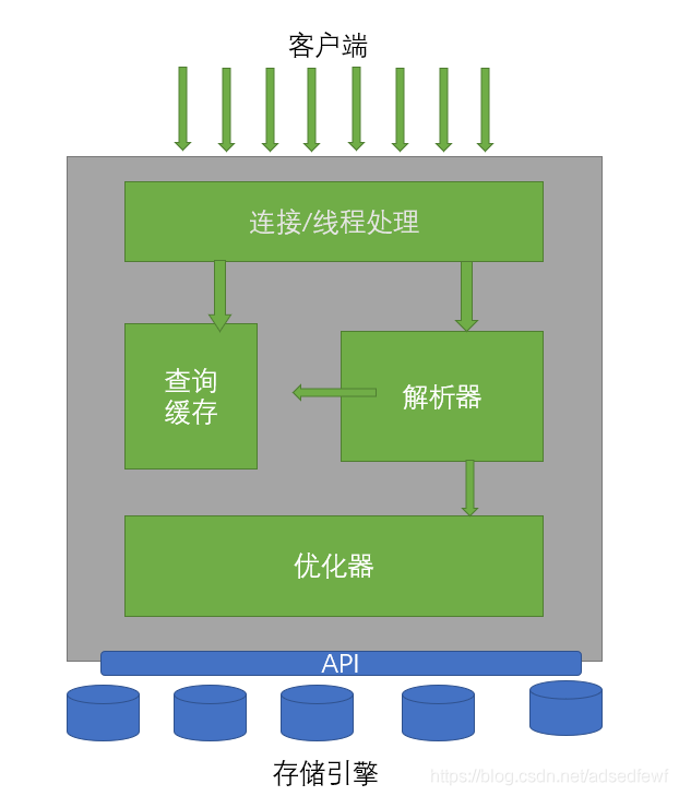 逻辑架构图模版 逻辑架构图详解_逻辑架构图模版