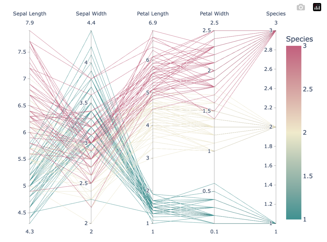 excel数据分析图表 数据分析可视化图表_matplotlib_03