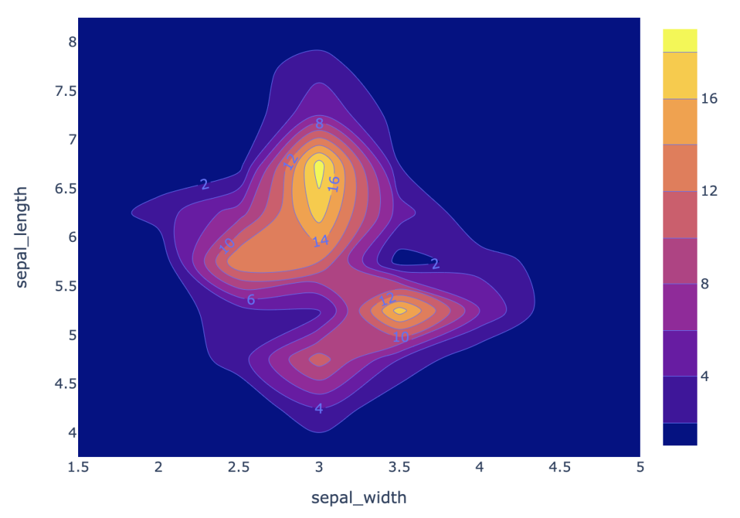 excel数据分析图表 数据分析可视化图表_matplotlib_05