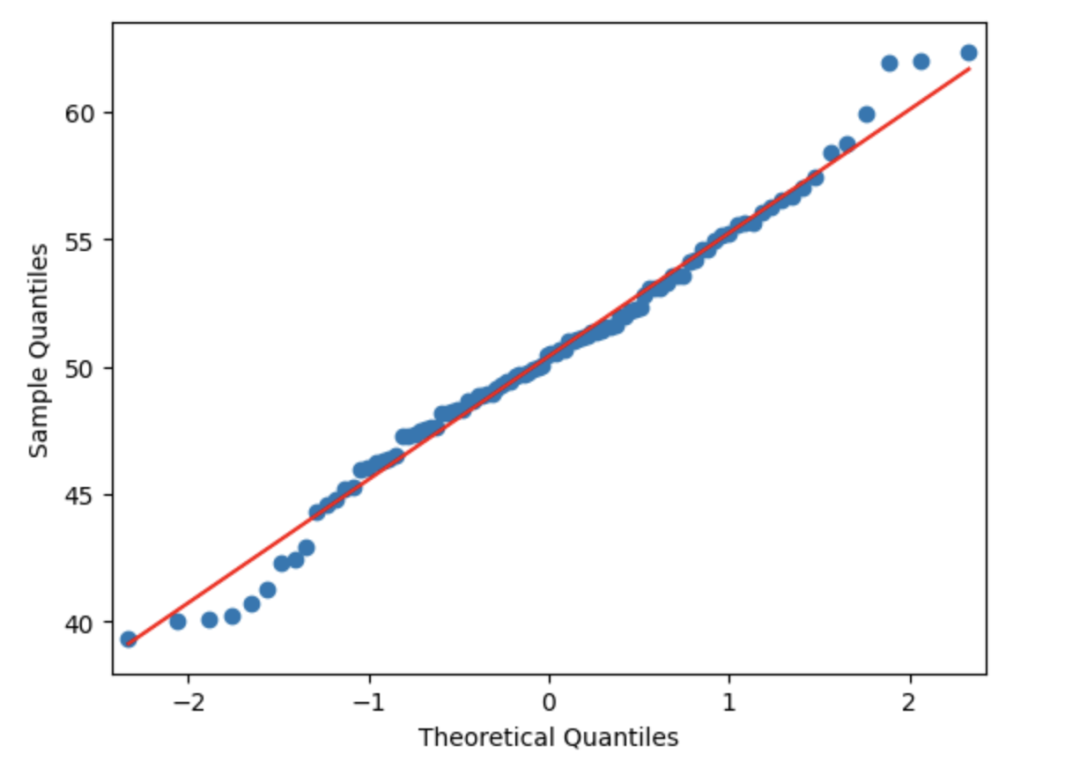 excel数据分析图表 数据分析可视化图表_matplotlib_09