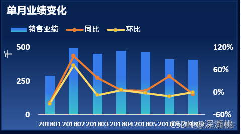 excel数据分析题 excel数据分析经典案例_折线图_19