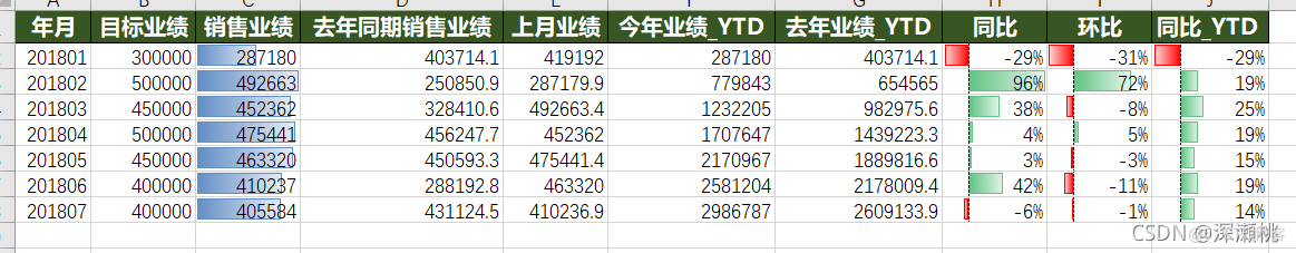 excel数据分析题 excel数据分析经典案例_excel_16