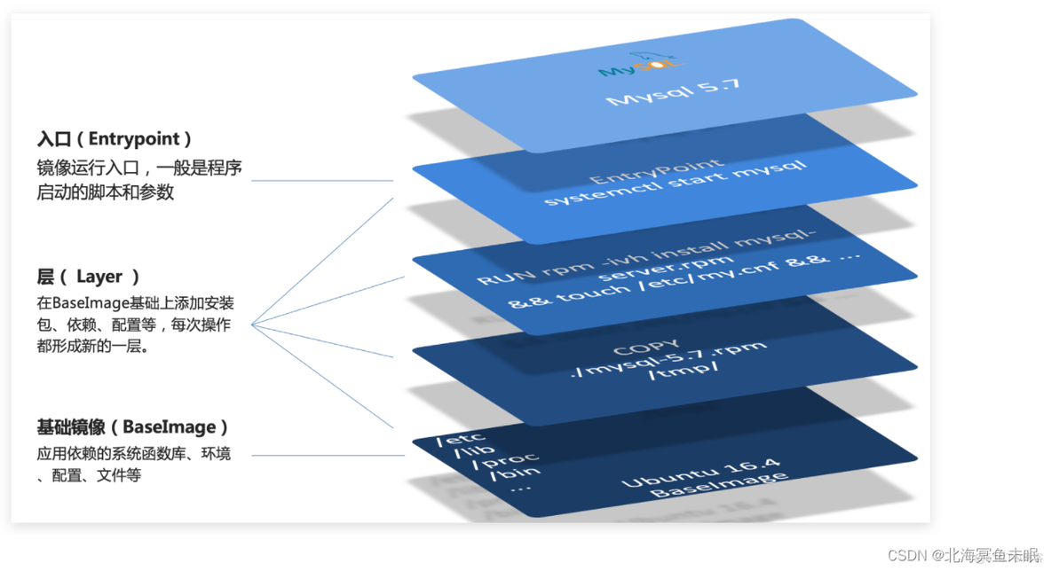 docker数据卷 docker数据卷原理_mysql_03