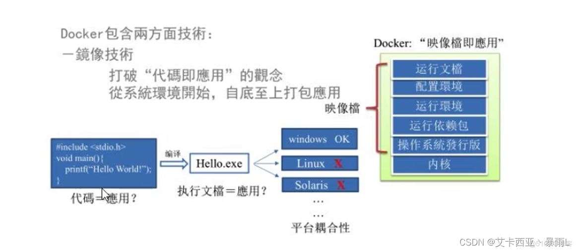 docker 练习 docker基础实战教程一:入门_docker 练习_02