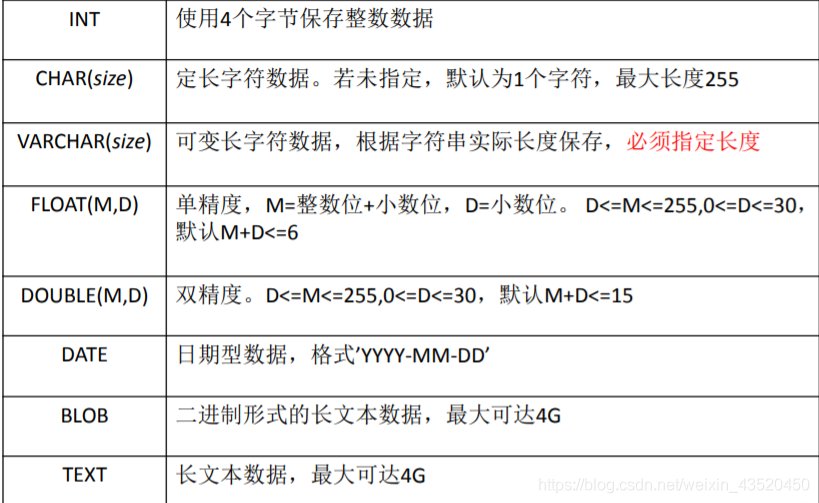 ddl 设计一个员工表mysql 创建员工管理数据库mysql_创建表_02