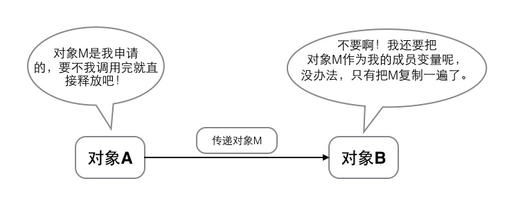 ios中block是什么意思 ios __block的作用 唐巧_循环引用_04