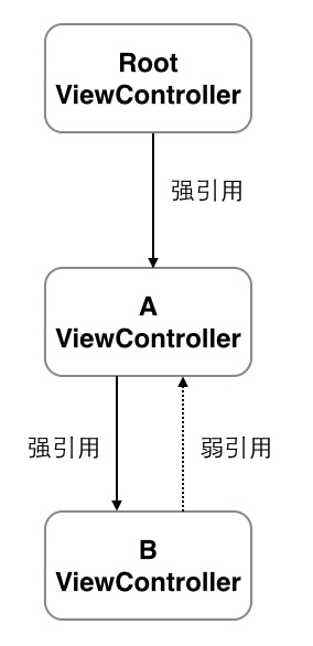 ios中block是什么意思 ios __block的作用 唐巧_ios中block是什么意思_09