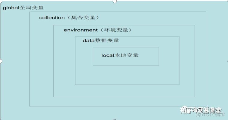 ios中定义全局变量 全局变量在哪里创建_ios中定义全局变量