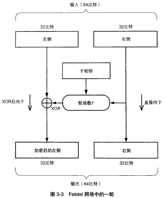 ios中的des对称加密 对称加密的密钥有哪些_数据_02