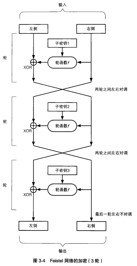 ios中的des对称加密 对称加密的密钥有哪些_密钥长度_03