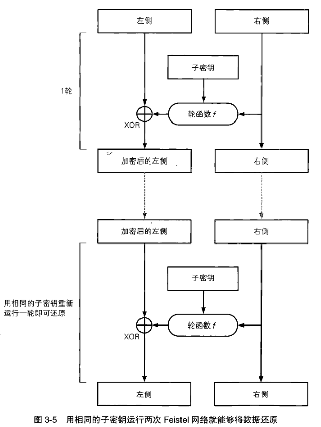 ios中的des对称加密 对称加密的密钥有哪些_数据_04