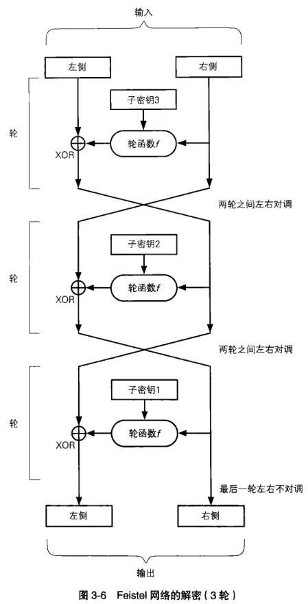 ios中的des对称加密 对称加密的密钥有哪些_对称密码_05