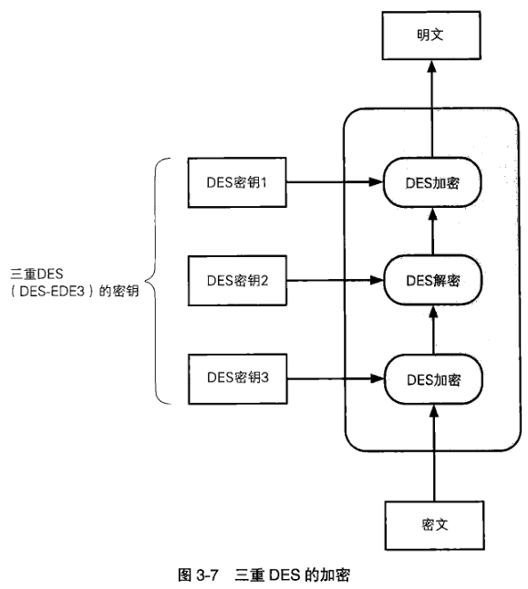 ios中的des对称加密 对称加密的密钥有哪些_对称密码_06