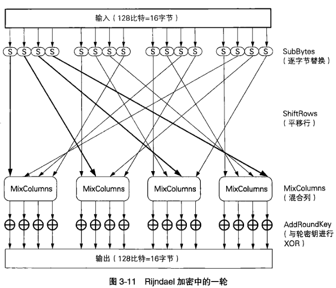 ios中的des对称加密 对称加密的密钥有哪些_数据_07