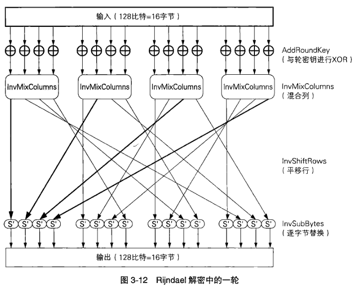 ios中的des对称加密 对称加密的密钥有哪些_ios中的des对称加密_08