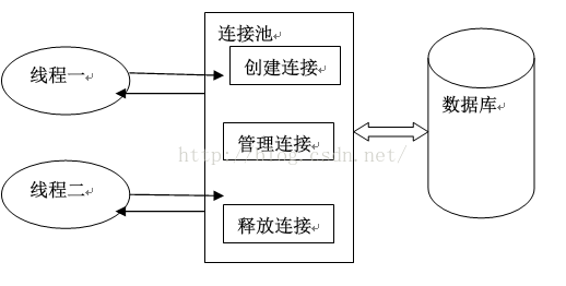 go语言链接数据库 mysql连接池_mysql