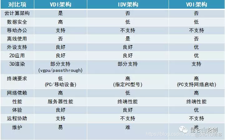 架构 为什么是dbo 架构vie_架构 为什么是dbo_08