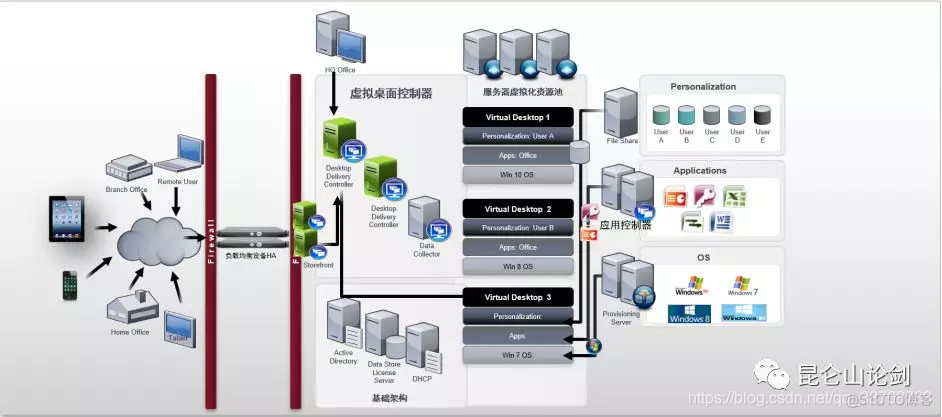 架构 为什么是dbo 架构vie_架构_04