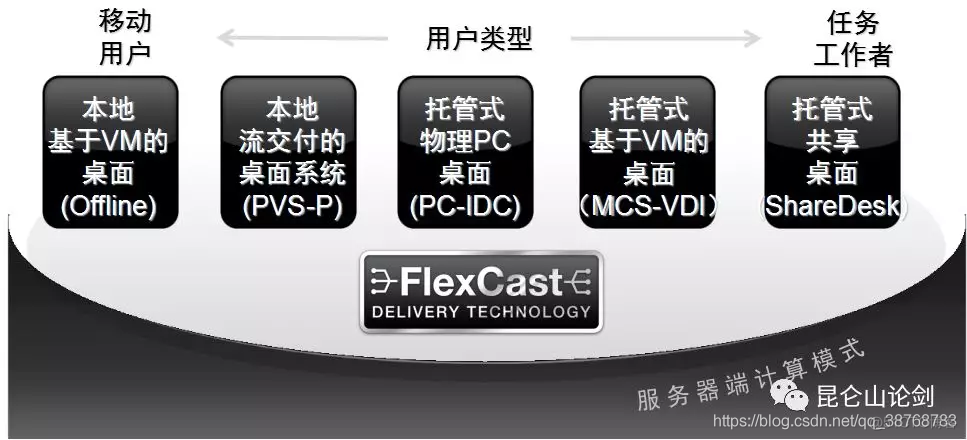 架构 为什么是dbo 架构vie_数据中心_02