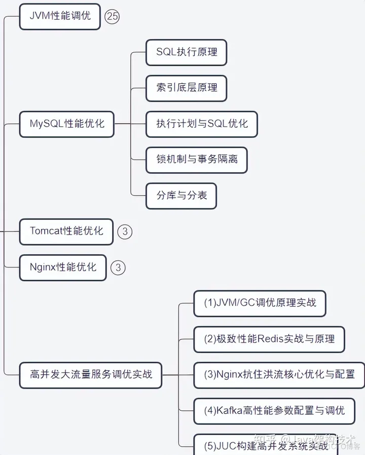 美国企业架构师协会 企业级架构师_后端_05