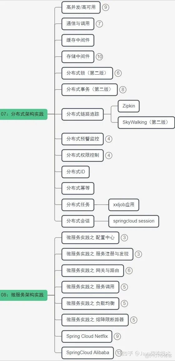 美国企业架构师协会 企业级架构师_学习_06