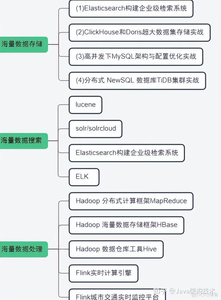 美国企业架构师协会 企业级架构师_美国企业架构师协会_07