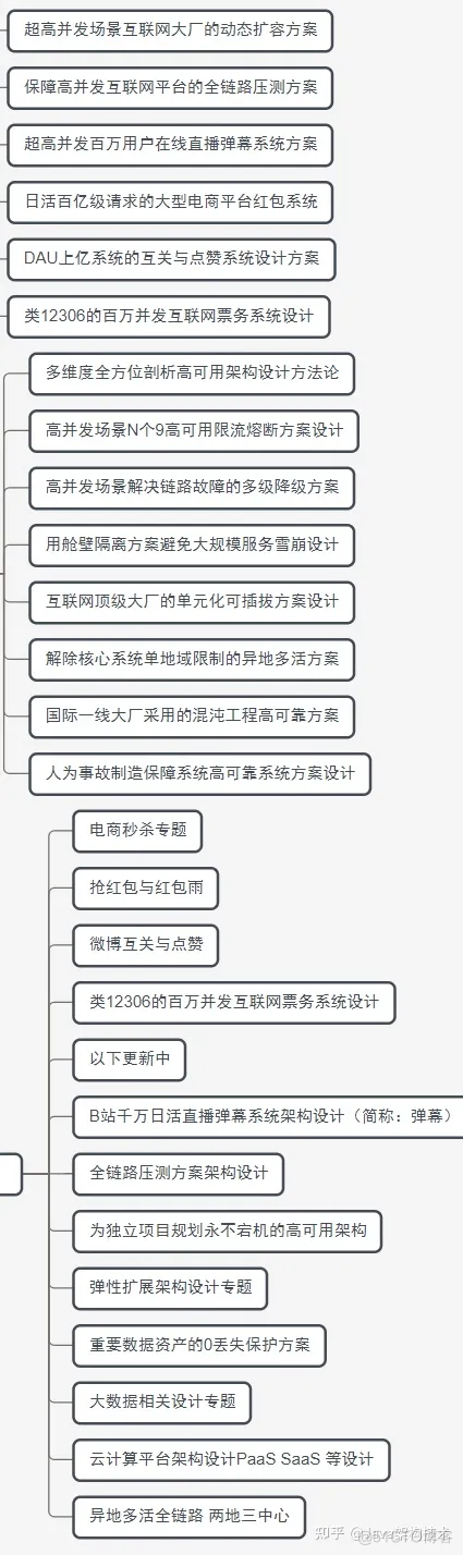 美国企业架构师协会 企业级架构师_学习_11