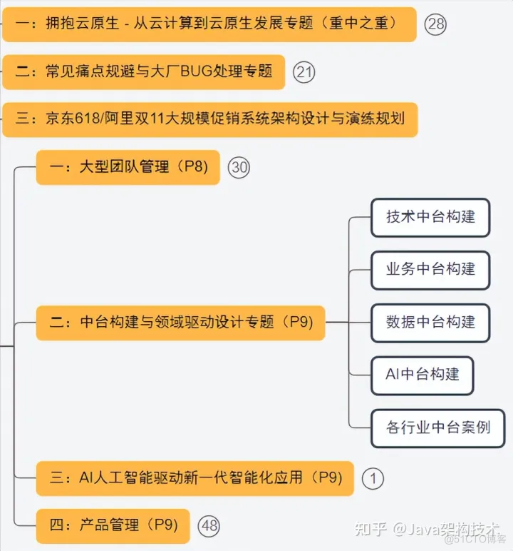 美国企业架构师协会 企业级架构师_美国企业架构师协会_14