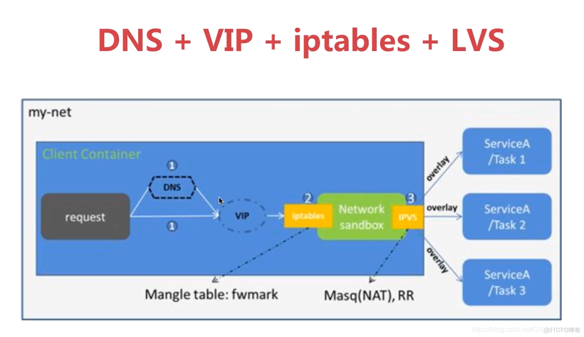 docker swarm状态 docker swarm mode_mysql_09