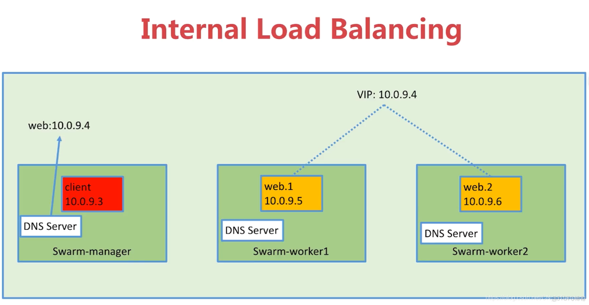 docker swarm状态 docker swarm mode_docker_08