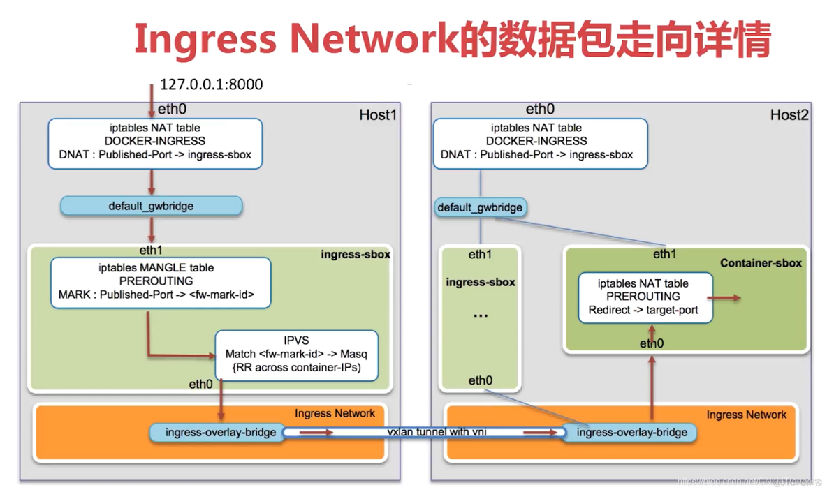 docker swarm状态 docker swarm mode_mysql_11