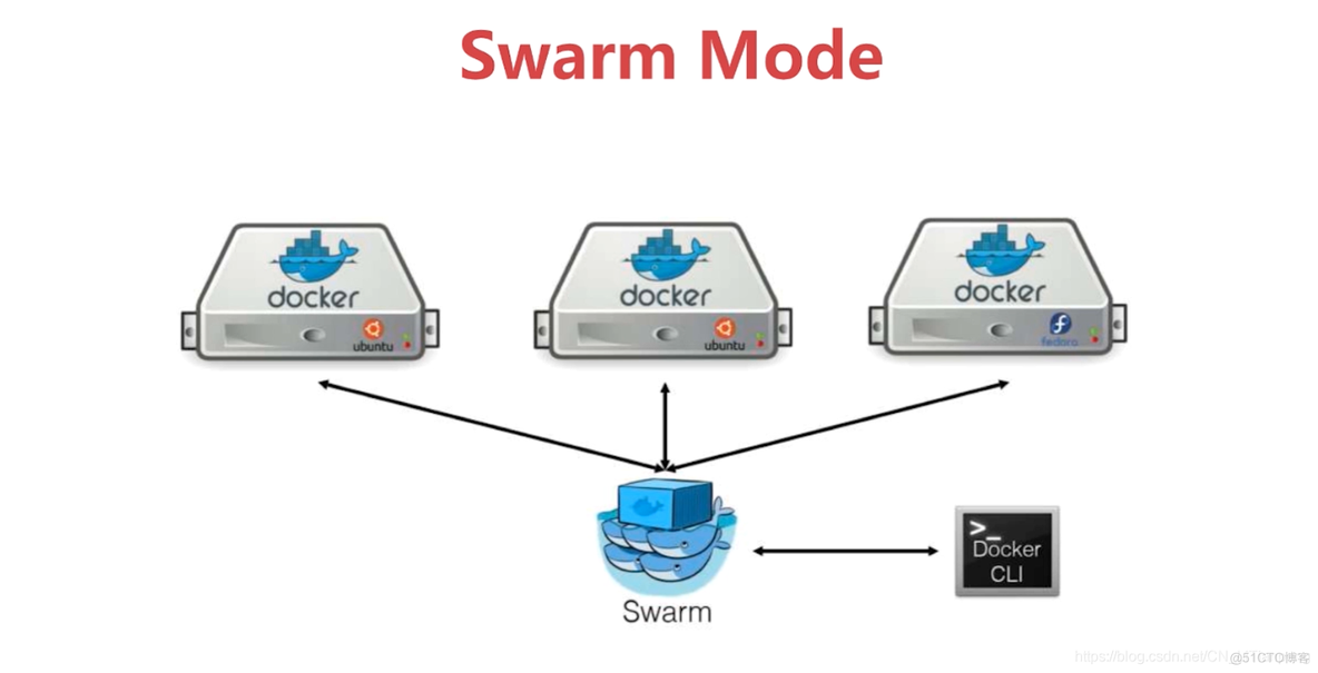 docker swarm状态 docker swarm mode_docker