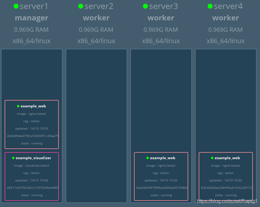 docker swarm 指定 docker swarm yaml_web服务_14