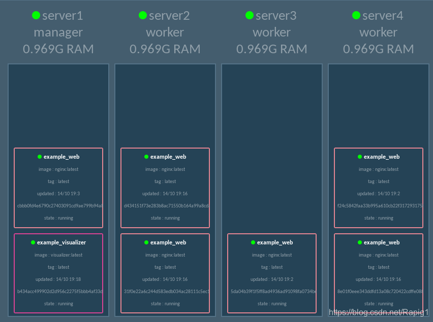 docker swarm 指定 docker swarm yaml_docker_20