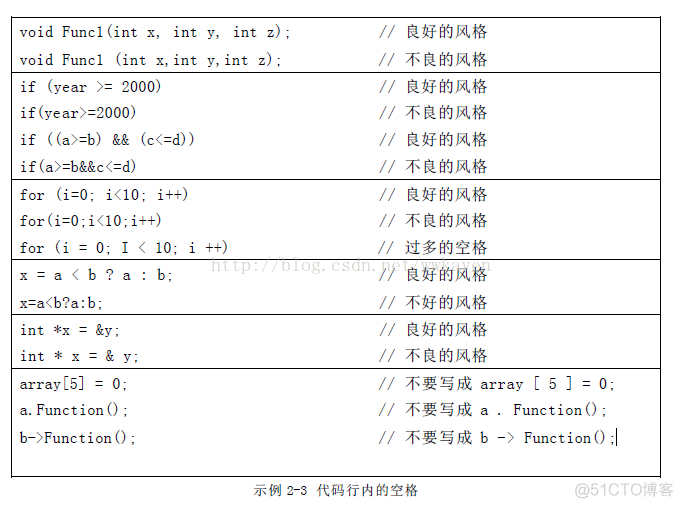 高质量C++/C 编程指南 阅读笔记（一）编程规范_编译器