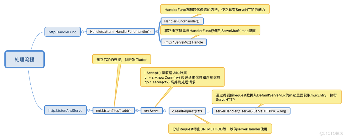 go语言高并发与微服务实战pdf golang高并发底层原理_字符串