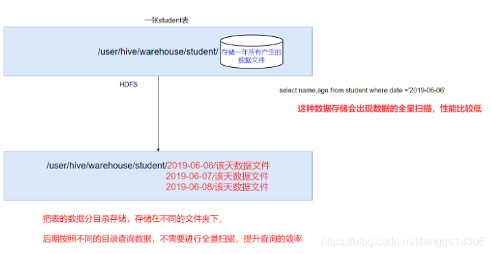 hive 查询hadoop hive 判断表是否存在_数据库_02