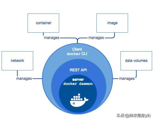 docker sharing windows 没有file docker文件夹文件不见了_docker run 报找不到文件目录