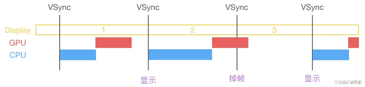 ios卡顿 ios卡顿严重_ios_02