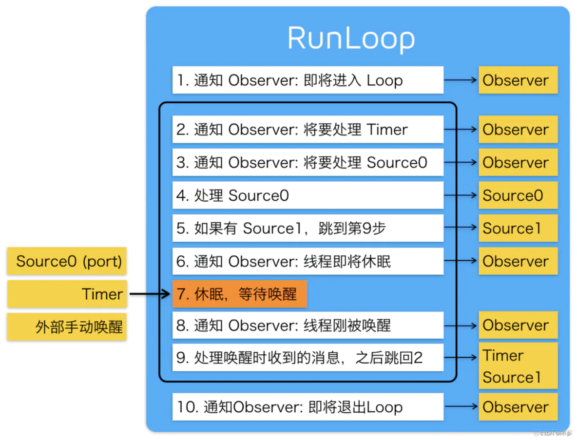 ios卡顿 ios卡顿严重_ios_03