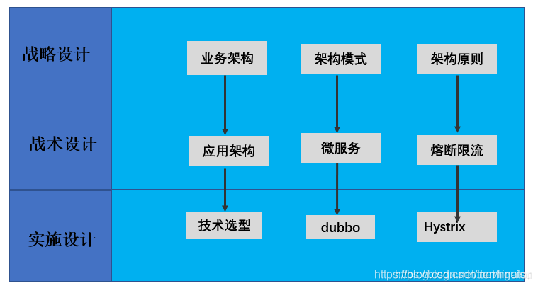 yui 架构 架构到底是什么_架构设计_10