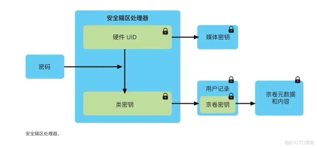 ios可随意降级工具2021 iphone随意降级_Mac_05