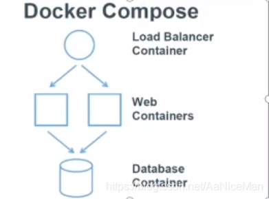 docker 多租户场景 docker多用户管理_微服务