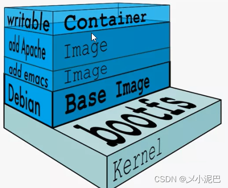 docker 多分支 docker 分层原理与内部结构_运维