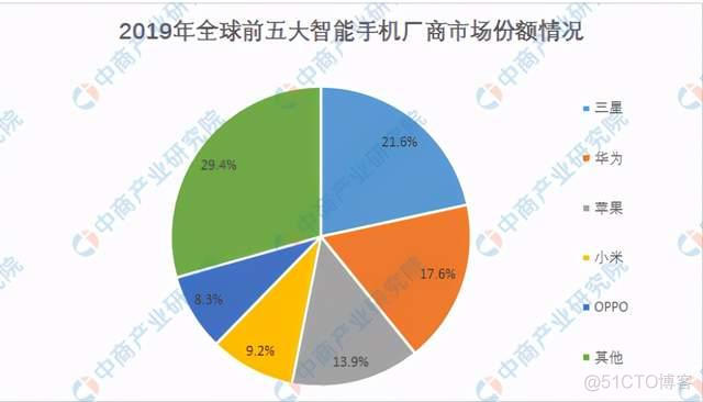 ios和android市场 ios和安卓市场占有率_鸿蒙系统首发机型