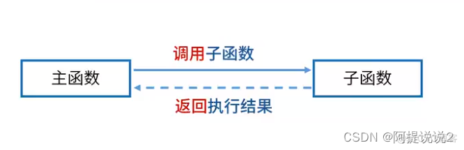 软件架构名词解释 软件架构的本质_系统架构_06