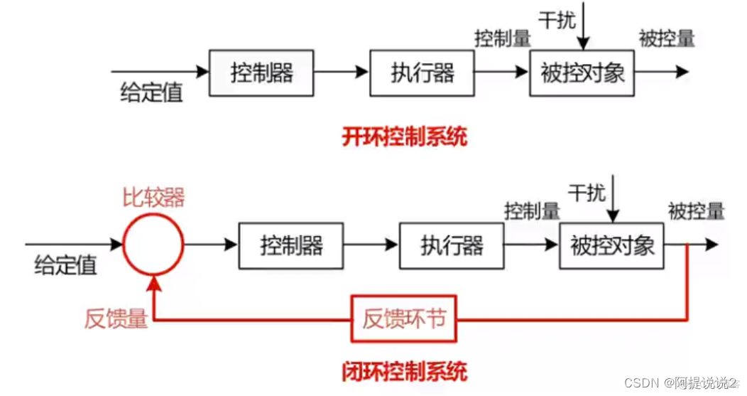 软件架构名词解释 软件架构的本质_软件架构名词解释_13